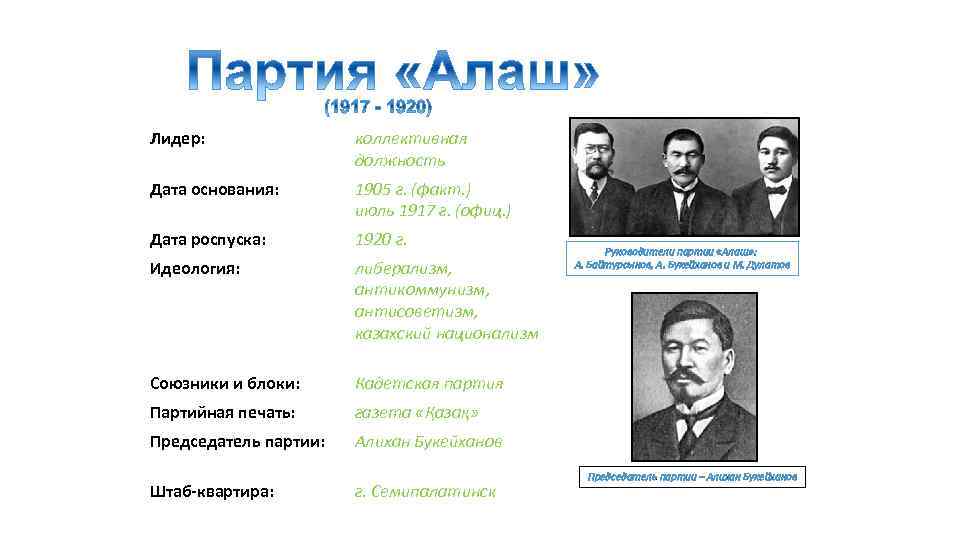 Лидер: коллективная должность Дата основания: 1905 г. (факт. ) июль 1917 г. (офиц. )