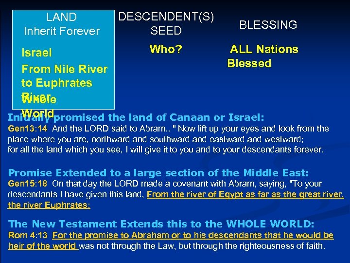 LAND Inherit Forever DESCENDENT(S) SEED BLESSING Who? ALL Nations Israel Blessed From Nile River