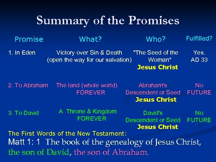 Summary of the Promises Promise 1. In Eden What? Who? Victory over Sin &