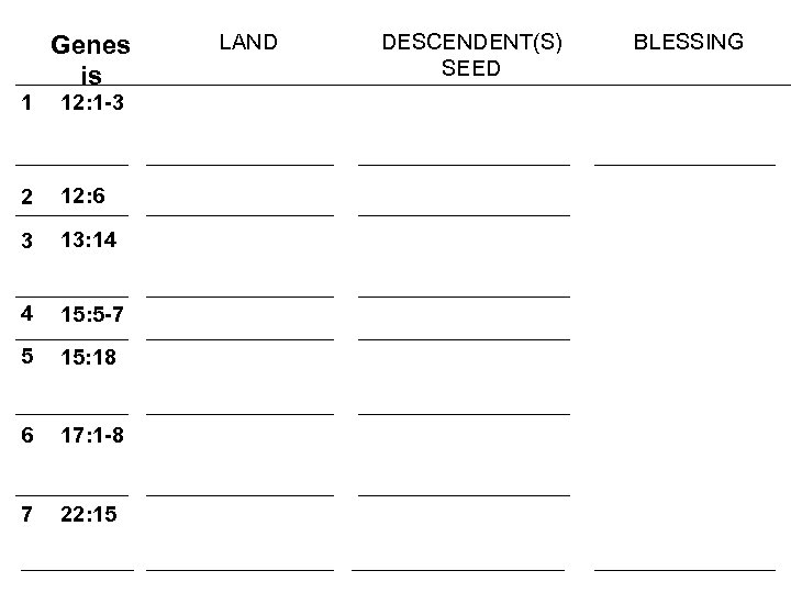  1 Genes is 12: 1 -3 2 12: 6 3 13: 14 4