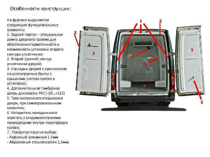 Особенности конструкции: На фургоне выделяются следующие функциональные элементы: 1. Задний портал – специальная рамка