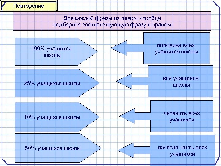 Повторение Для каждой фразы из левого столбца подберите соответствующую фразу в правом: 100% учащихся