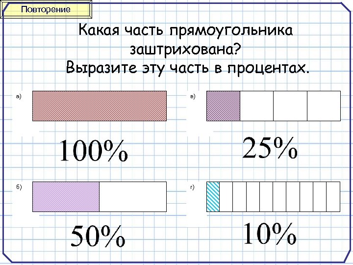 Повторение Какая часть прямоугольника заштрихована? Выразите эту часть в процентах. а) в) б) г)