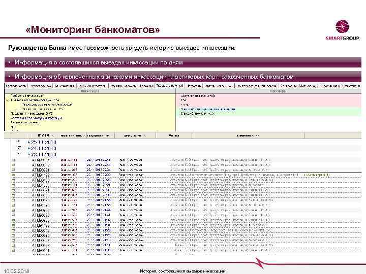  «Мониторинг банкоматов» Руководства Банка имеет возможность увидеть историю выездов инкассации. • Информация о