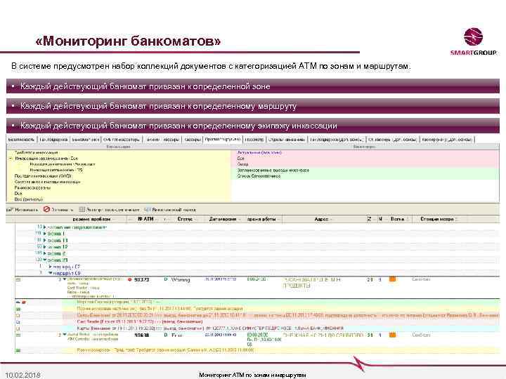  «Мониторинг банкоматов» В системе предусмотрен набор коллекций документов с категоризацией АТМ по зонам