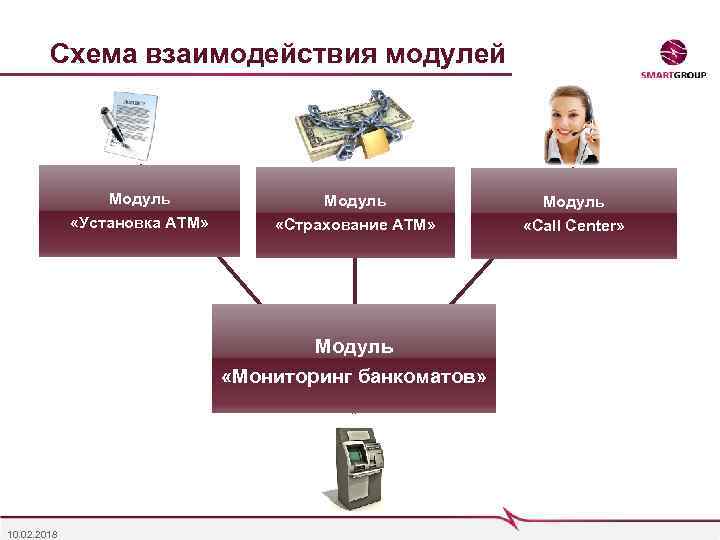 Схема взаимодействия модулей Модуль «Установка АТМ» «Страхование АТМ» «Call Center» Модуль «Мониторинг банкоматов» 10.