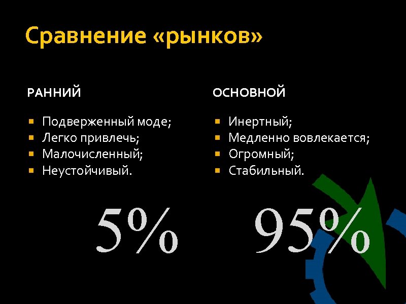 Сравнение рынков. Нестабильный инертный. Инертный рынок это.