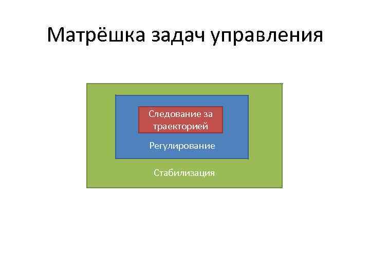 Матрёшка задач управления Следование за траекторией Регулирование Стабилизация 