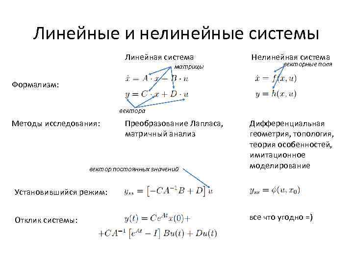 Линейные и нелинейные системы Линейная система матрицы Нелинейная система векторные поля Формализм: вектора Методы