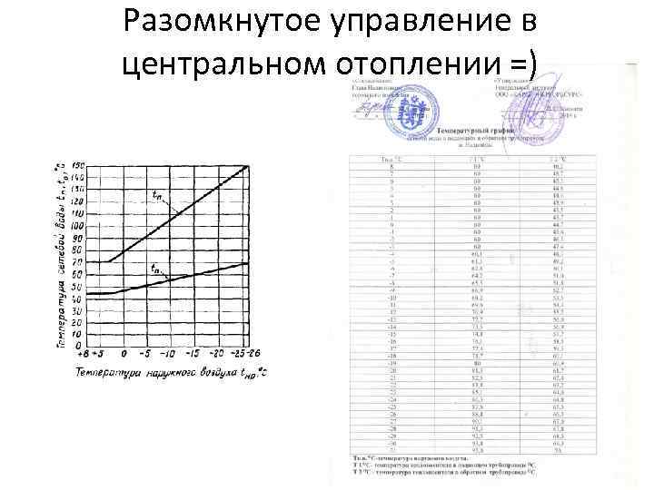 Разомкнутое управление в центральном отоплении =) 