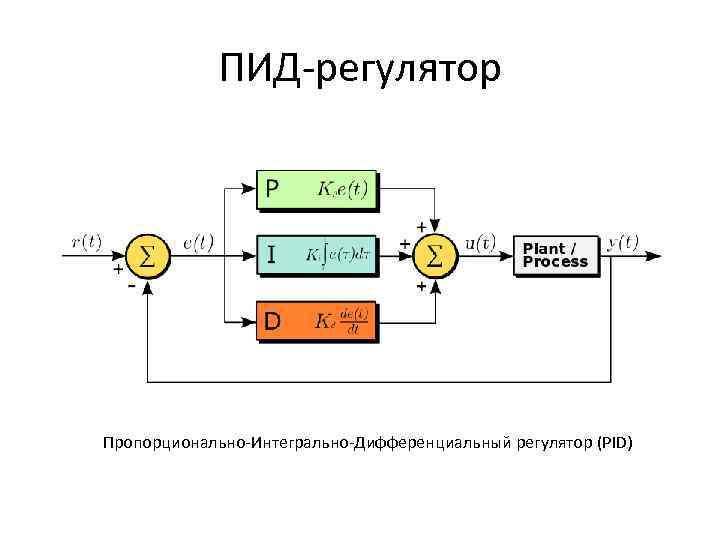 ПИД-регулятор Пропорционально-Интегрально-Дифференциальный регулятор (PID) 