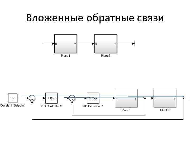 Вложенные обратные связи 