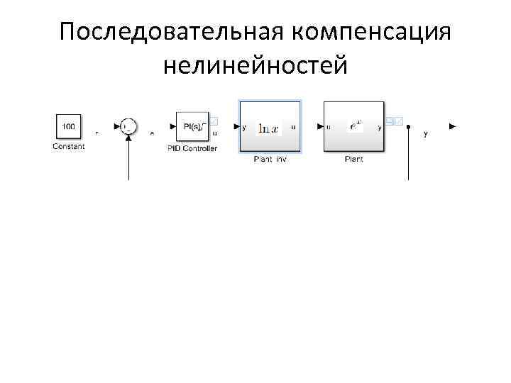 Последовательная компенсация нелинейностей 