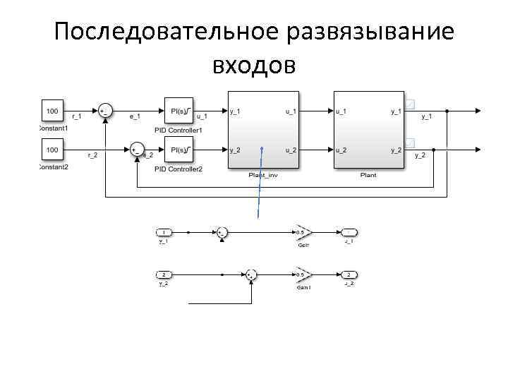 Последовательное развязывание входов 