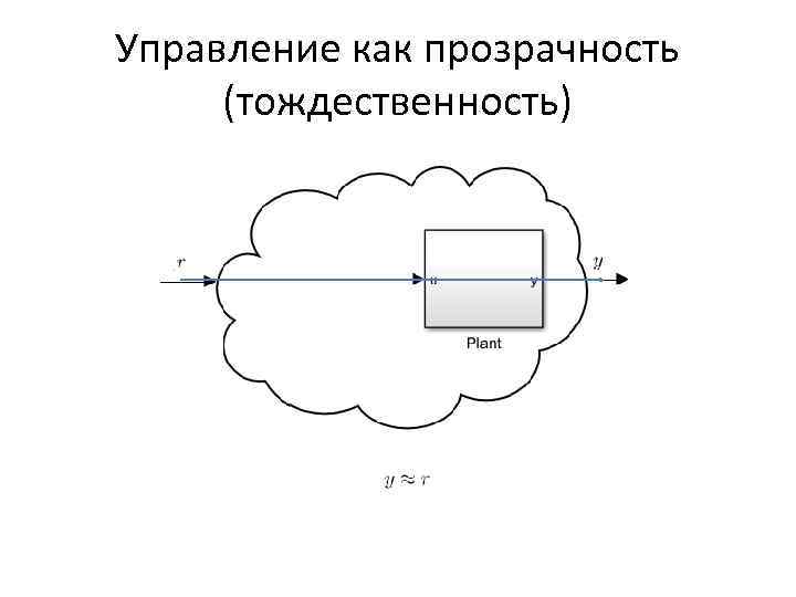 Управление как прозрачность (тождественность) 