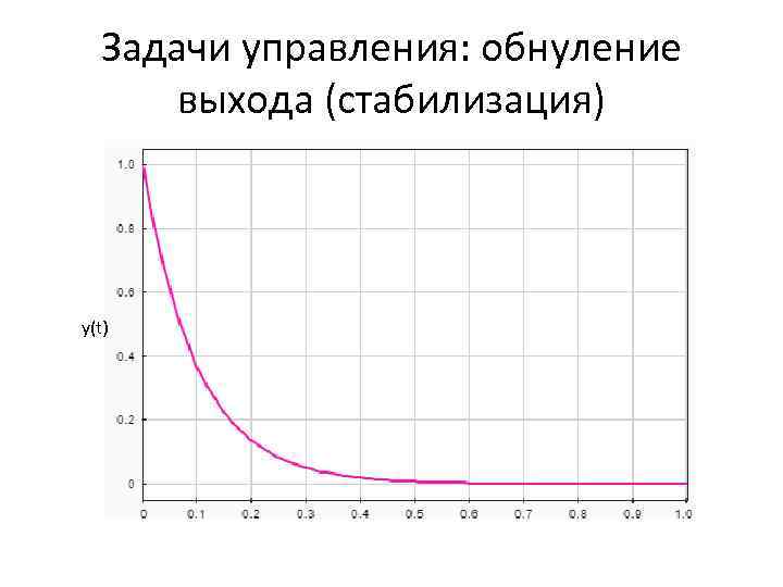 Задачи управления: обнуление выхода (стабилизация) y(t) 