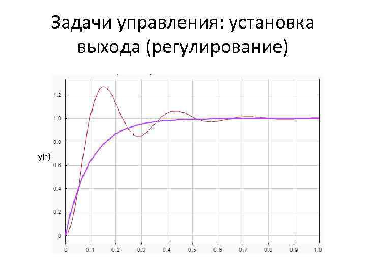 Задачи управления: установка выхода (регулирование) y(t) 