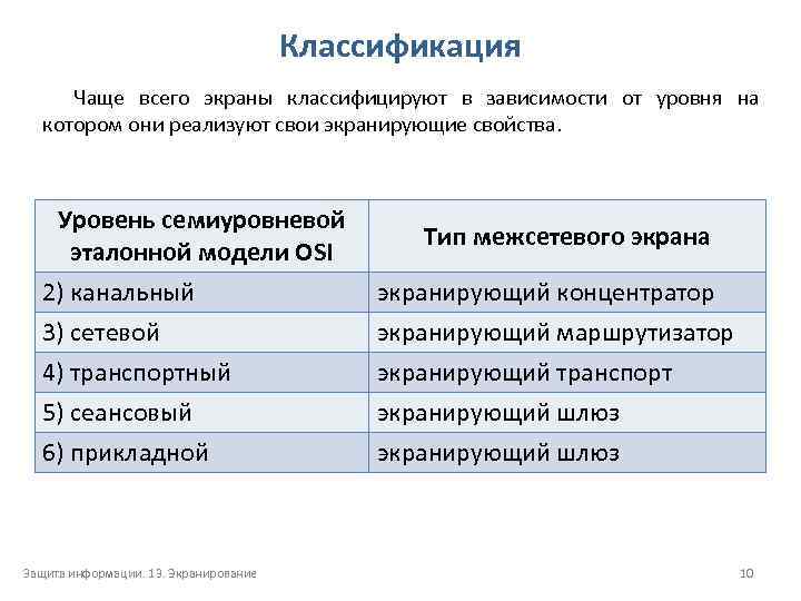 Классификация Чаще всего экраны классифицируют в зависимости от уровня на котором они реализуют свои