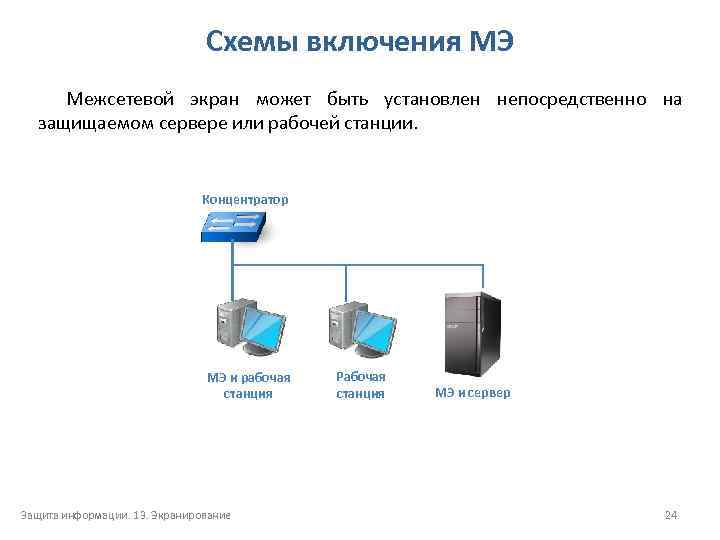 Схемы включения МЭ Межсетевой экран может быть установлен непосредственно на защищаемом сервере или рабочей