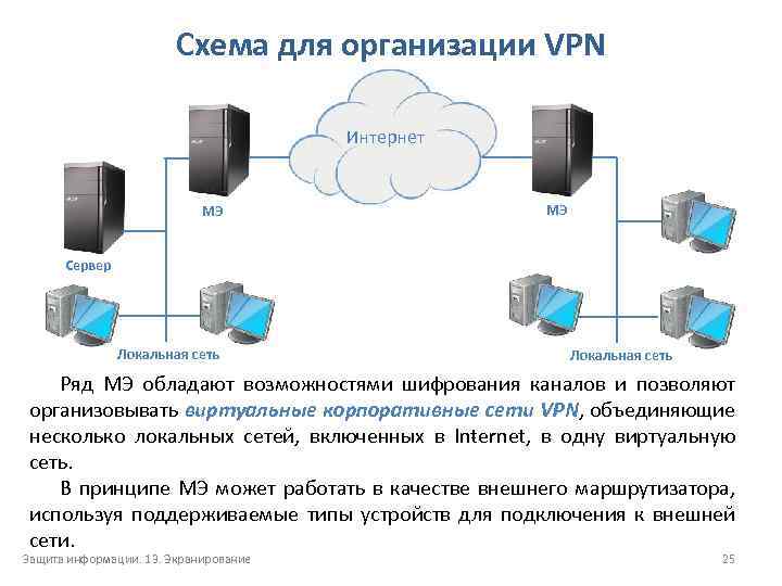 Почему нельзя впн. Схема сети предприятия с VPN. Схема VPN канала сервер-сервер. VPN схема подключения. Схема VPN соединения двух сетей.