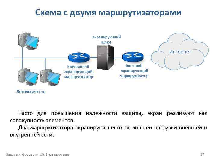 Сеть часто. Схема сети с несколькими роутерами. Маршрутизатор схема. Защищенный маршрутизатор. Шлюз маршрутизатор сети.