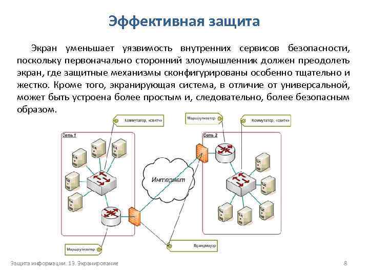 Задачи защиты информации