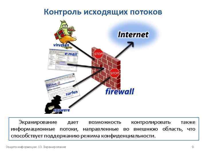 Возможность контролировать. Экранирование защита информации. Примеры исходящего потока. Экранирование ИБ. Экранирование безопасность.