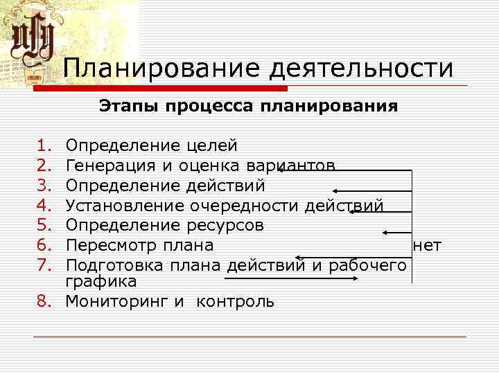 Планирование деятельности Этапы процесса планирования 1. 2. 3. 4. 5. 6. 7. Определение целей