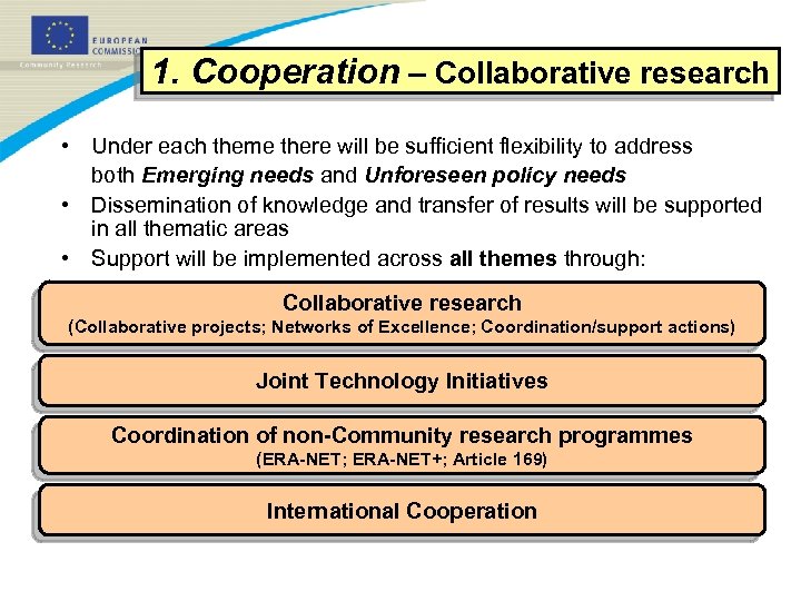 1. Cooperation – Collaborative research • Under each theme there will be sufficient flexibility