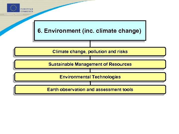 6. Environment (inc. climate change) Climate change, pollution and risks Sustainable Management of Resources