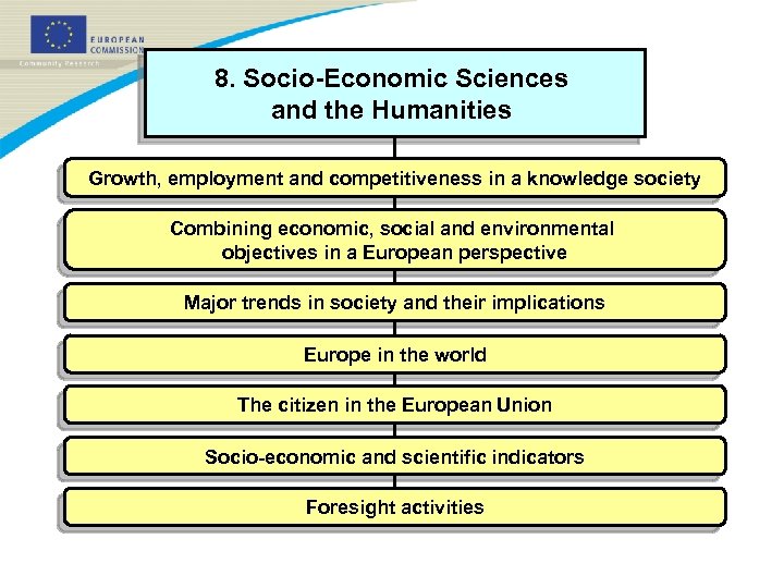 8. Socio-Economic Sciences and the Humanities Growth, employment and competitiveness in a knowledge society