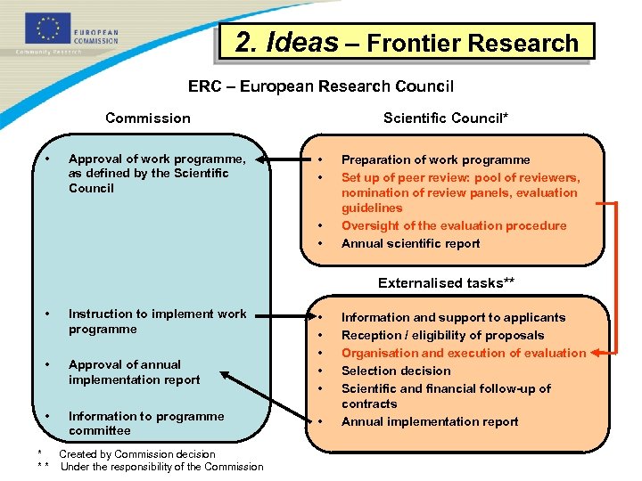 2. Ideas – Frontier Research ERC – European Research Council Commission • Approval of