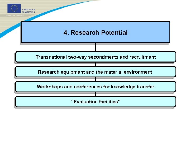 4. Research Potential Transnational two-way secondments and recruitment Research equipment and the material environment