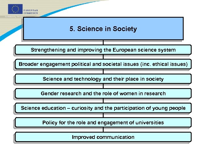 5. Science in Society Strengthening and improving the European science system Broader engagement political