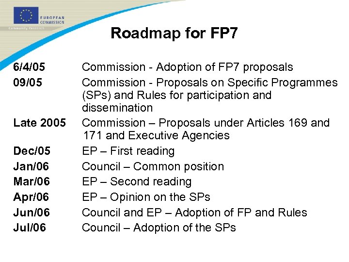 Roadmap for FP 7 6/4/05 09/05 Late 2005 Dec/05 Jan/06 Mar/06 Apr/06 Jun/06 Jul/06