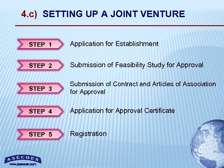 4. c) SETTING UP A JOINT VENTURE STEP 1 Application for Establishment STEP 2