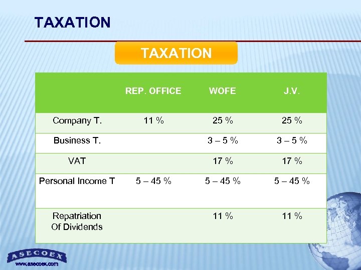 TAXATION REP. OFFICE WOFE J. V. Company T. 11 % 25 % Business T.