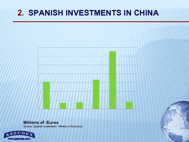 2. SPANISH INVESTMENTS IN CHINA Millions of Euros Source: Spanish Investment; Ministry of Economic