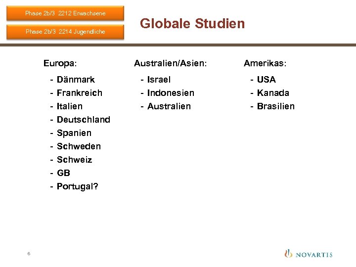 Phase 2 b/3 2212 Erwachsene Phase 2 b/3 2214 Jugendliche Europa: - 6 Dänmark