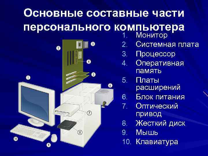 Основные составные части персонального компьютера 1. 2. 3. 4. 5. 6. 7. 8. 9.