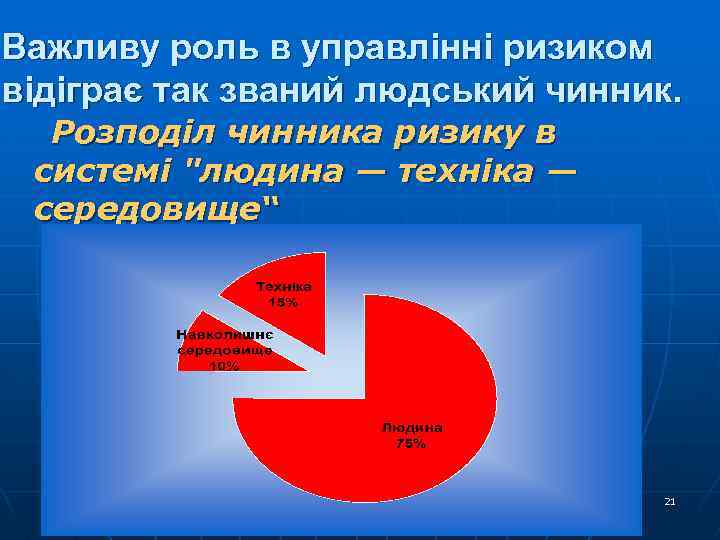 Важливу роль в управлінні ризиком відіграє так званий людський чинник. Розподіл чинника ризику в