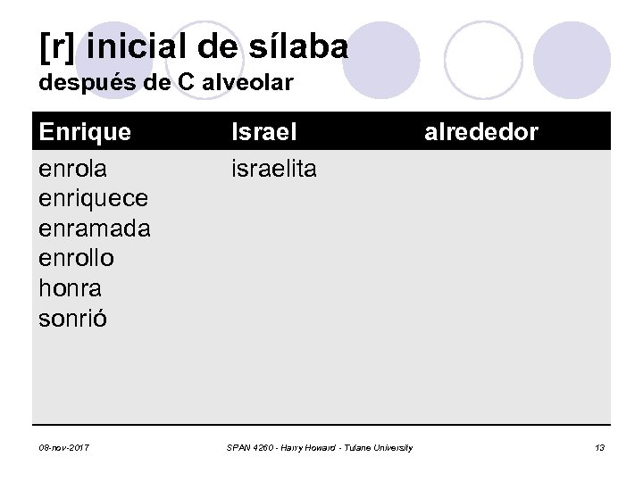 [r] inicial de sílaba después de C alveolar Enrique enrola enriquece enramada enrollo honra