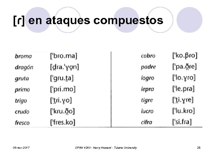 [ɾ] en ataques compuestos 08 -nov-2017 SPAN 4260 - Harry Howard - Tulane University