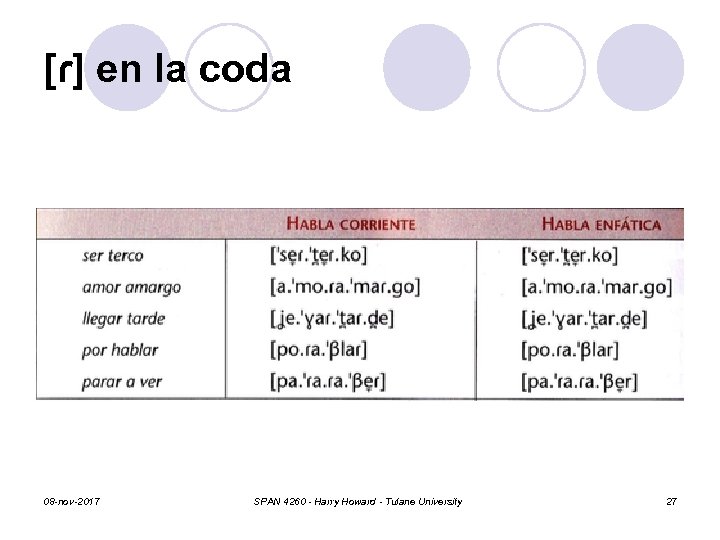 [ɾ] en la coda 08 -nov-2017 SPAN 4260 - Harry Howard - Tulane University