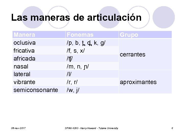 Las maneras de articulación Manera oclusiva fricativa africada nasal lateral vibrante semiconsonante 08 -nov-2017