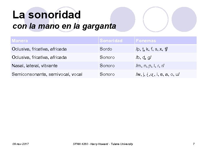 La sonoridad con la mano en la garganta Manera Sonoridad Fonemas Oclusiva, fricativa, africada