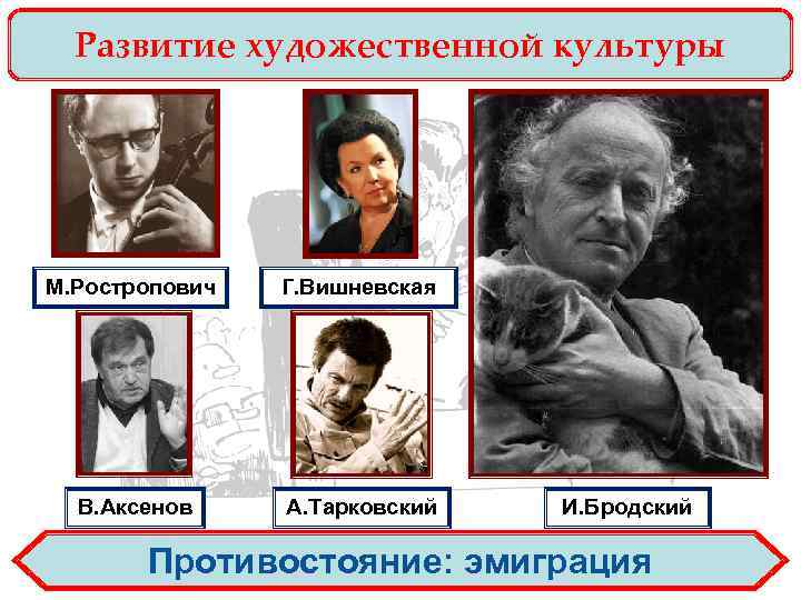 Развитие художественной культуры М. Ростропович Г. Вишневская В. Аксенов А. Тарковский И. Бродский Противостояние: