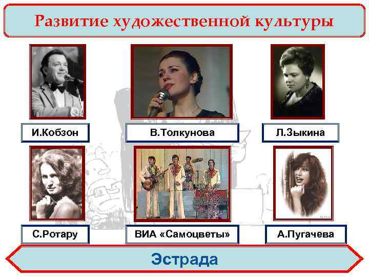 Развитие художественной культуры И. Кобзон В. Толкунова С. Ротару ВИА «Самоцветы» Эстрада Л. Зыкина