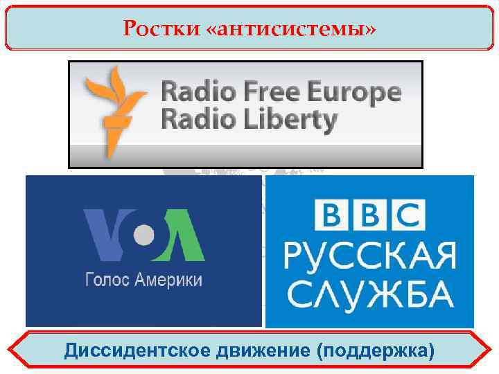 Ростки «антисистемы» Диссидентское движение (поддержка) 