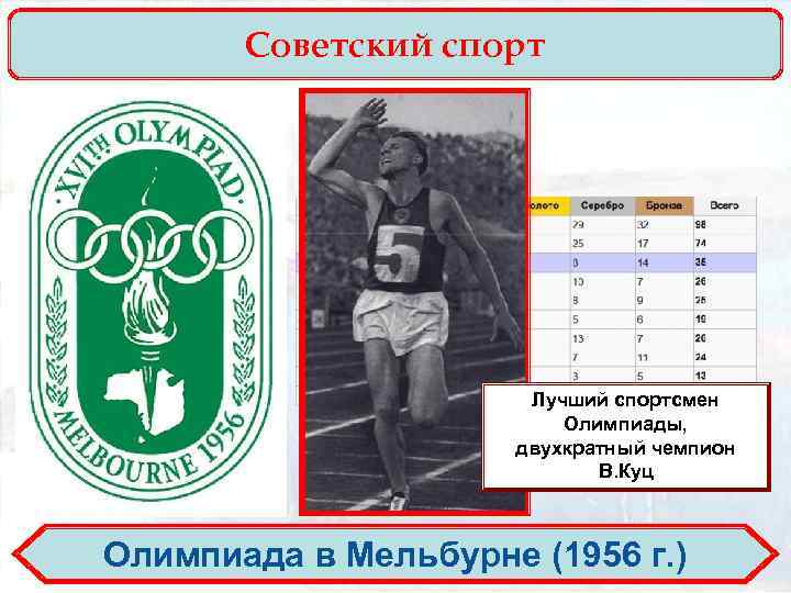 Советский спорт Лучший спортсмен Олимпиады, двухкратный чемпион В. Куц Олимпиада в Мельбурне (1956 г.